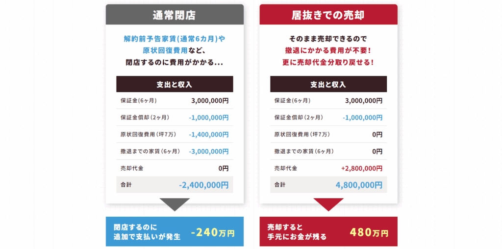 【感情訴求】CVR7.5倍向上した事例の分譲地・工務店への応用法