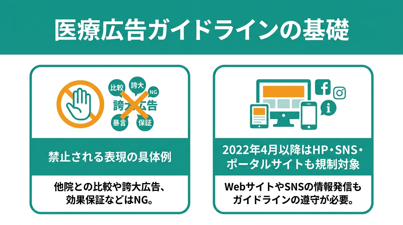 医療広告ガイドラインの基礎