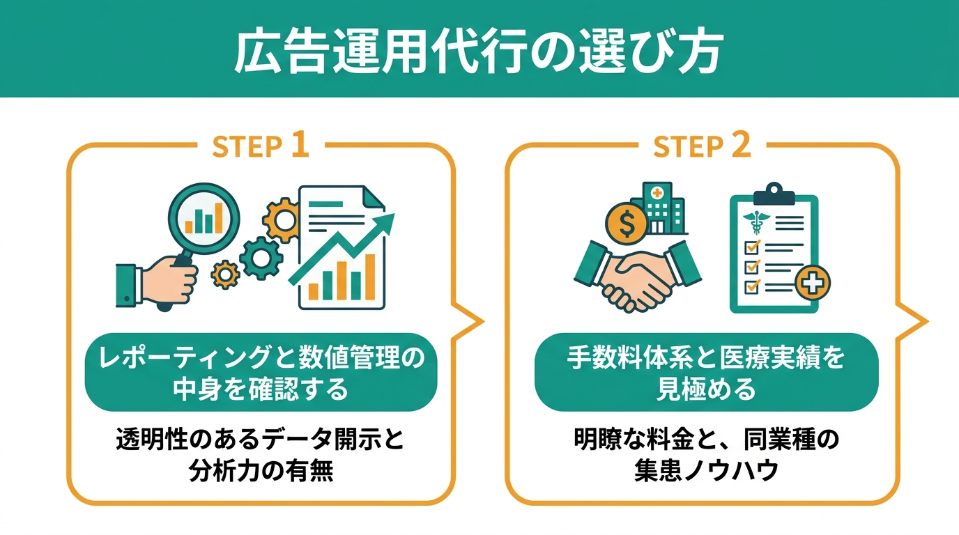 広告運用代行の選び方