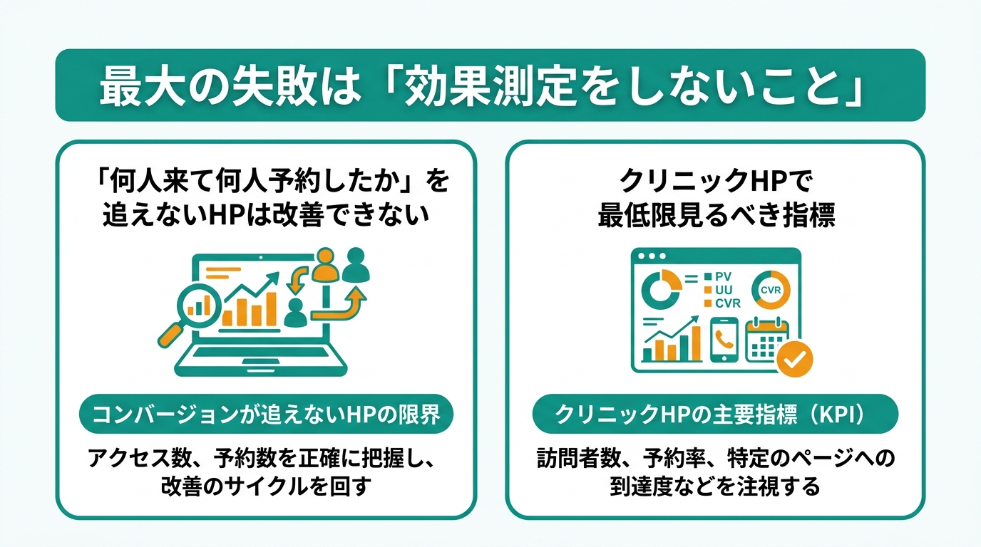 最大の失敗は「効果測定をしないこと」