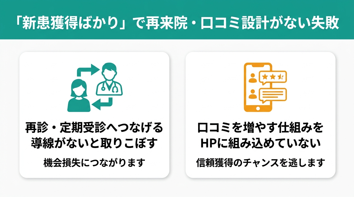 「新患獲得ばかり」で再来院・口コミ設計がない失敗