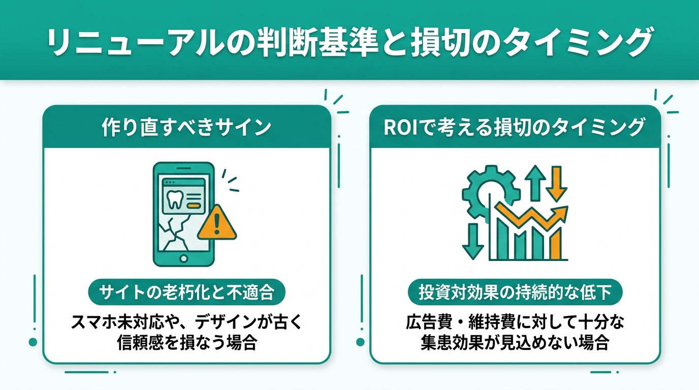 リニューアルの判断基準と損切のタイミング