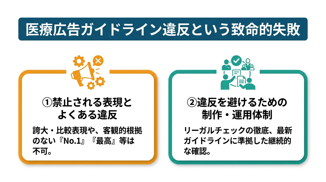医療広告ガイドライン違反という致命的失敗