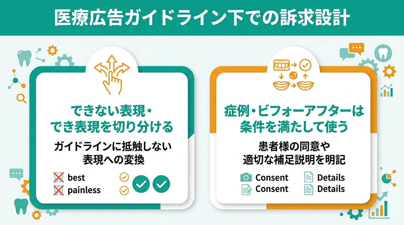 医療広告ガイドライン下での訴求設計