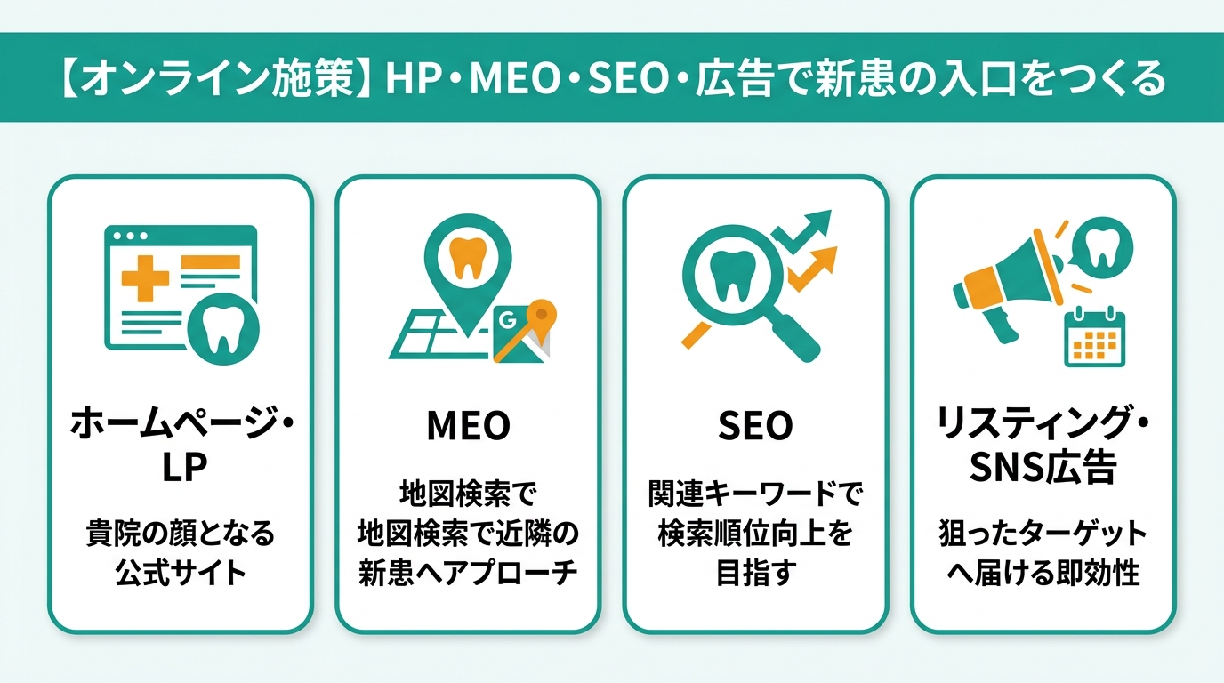 【オンライン施策】HP・MEO・SEO・広告で新患の入口をつくる