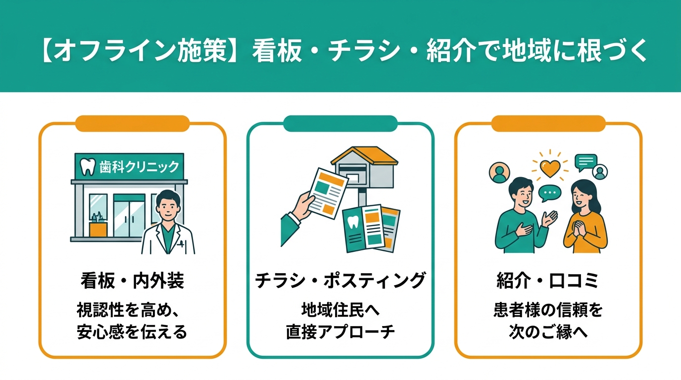 【オフライン施策】看板・チラシ・紹介で地域に根づく