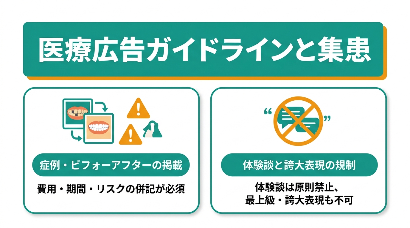 医療広告ガイドラインと集患