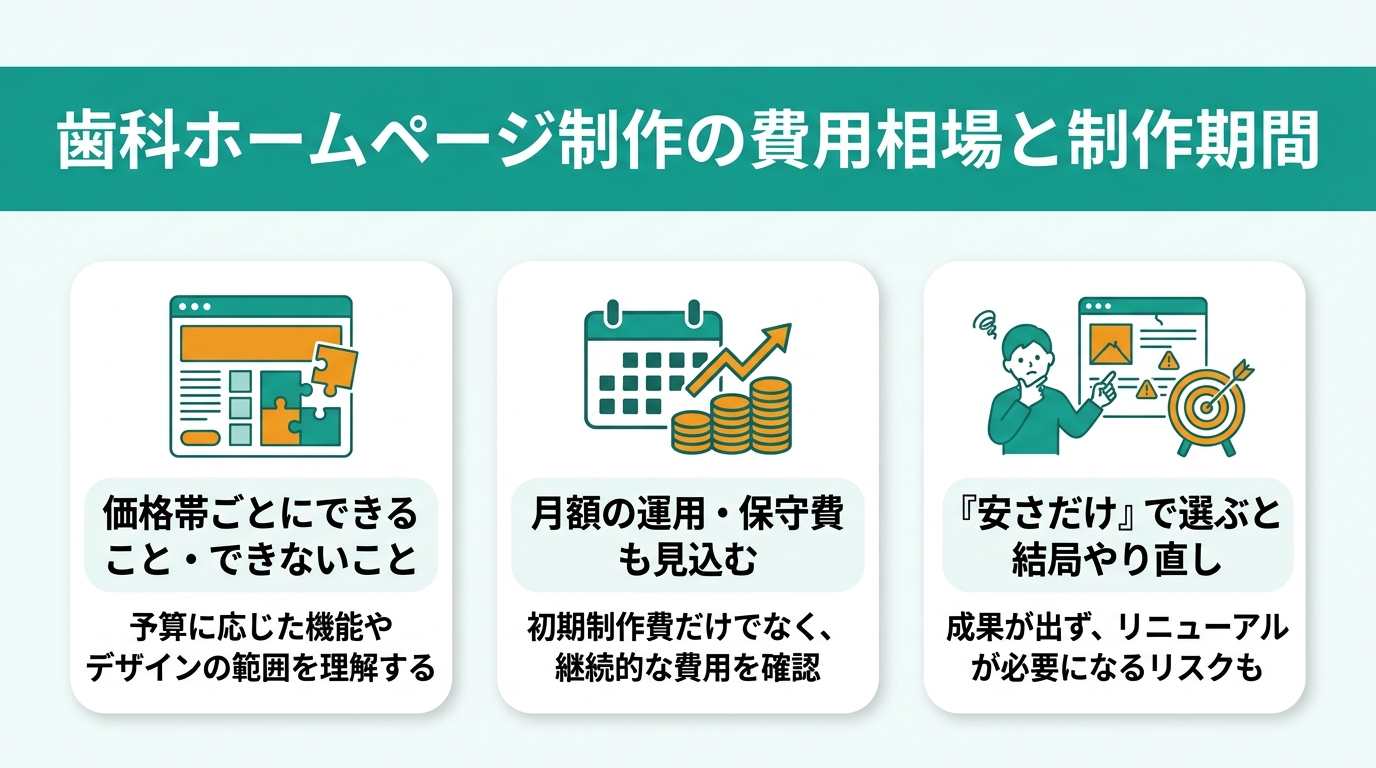 歯科ホームページ制作の費用相場と制作期間