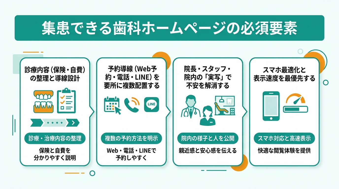 集患できる歯科ホームページの必須要素