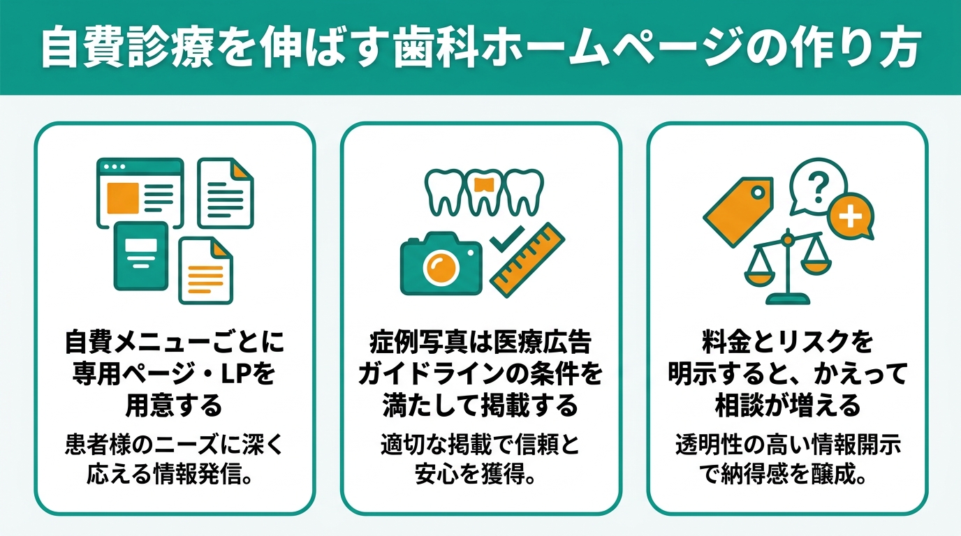自費診療を伸ばす歯科ホームページの作り方