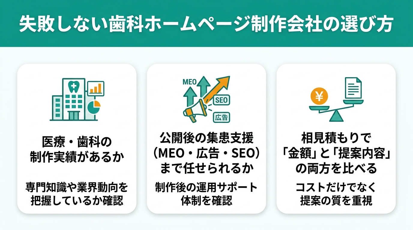 失敗しない歯科ホームページ制作会社の選び方
