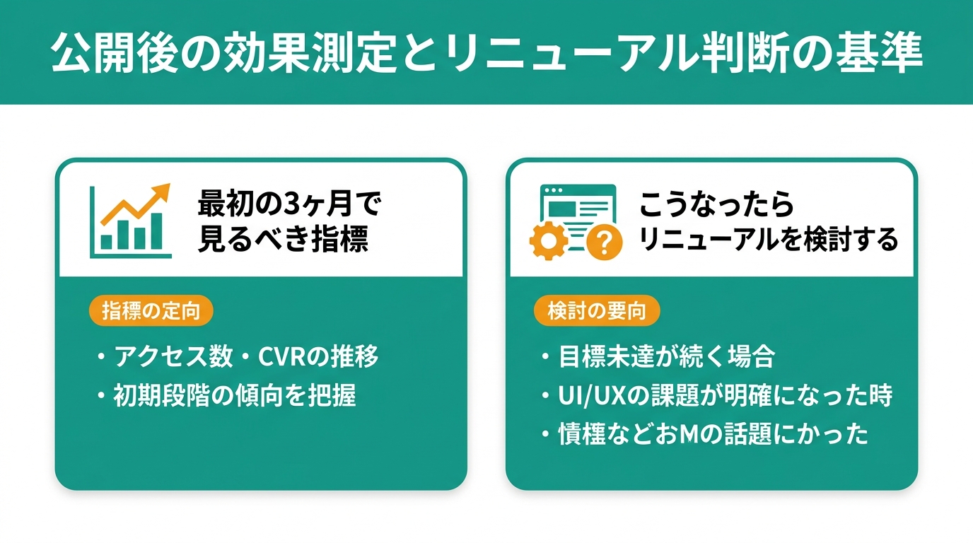 公開後の効果測定とリニューアル判断の基準