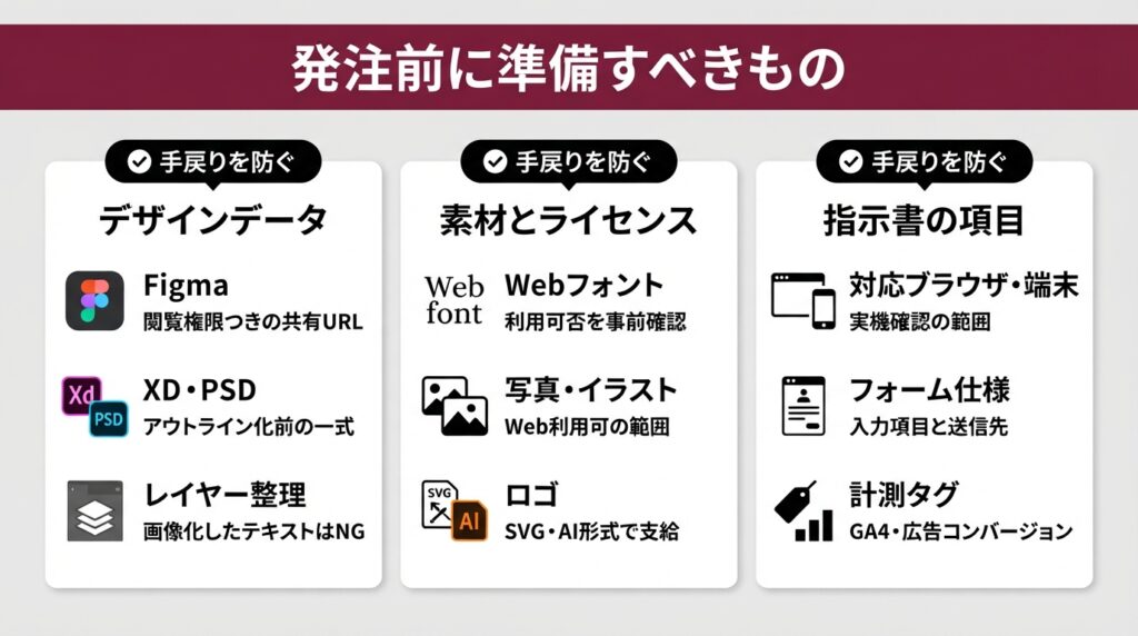 LPコーディングの発注前に準備すべきデータと指示内容