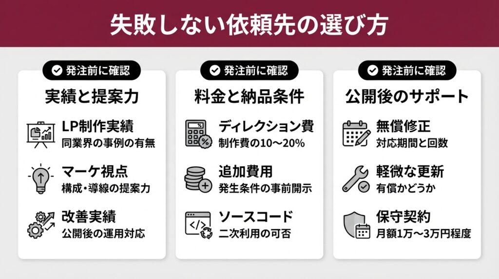 LPコーディングの依頼先を選ぶ際の確認項目